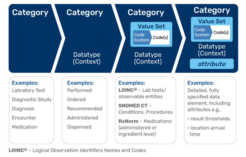 qdm able problem solving model